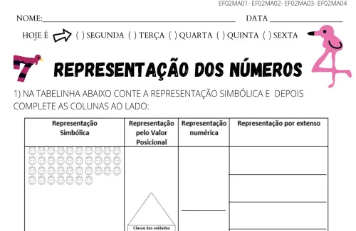 representação dos números